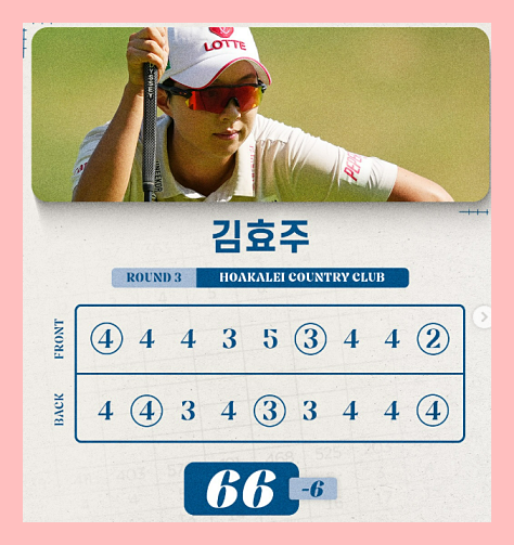 LPGA 롯데 챔피언십 <b>김효주 황유민</b> 3R <b>공동 2위</b> 1타 차 우승... 