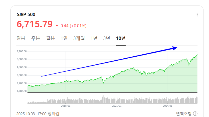  미국 셧다운 과거 사례별 증시변화 총정리