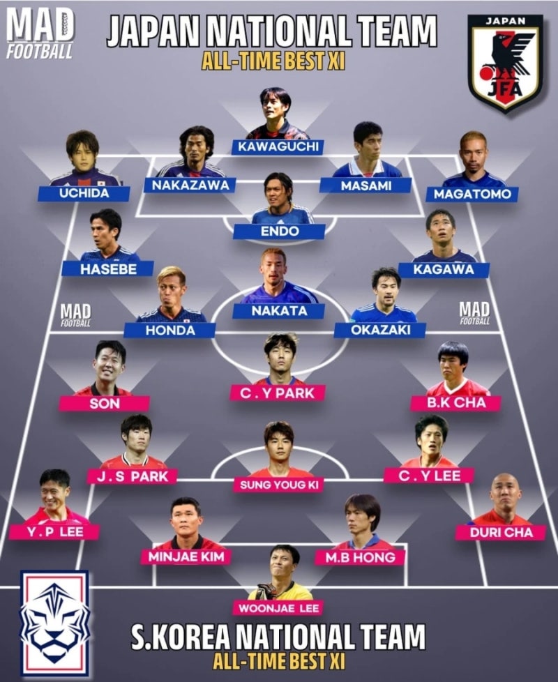 2025 한국 축구 역대 베스트 11& 일본 축구 역대 베스트 11 전력 비교 &누가 더 강한팀일까?