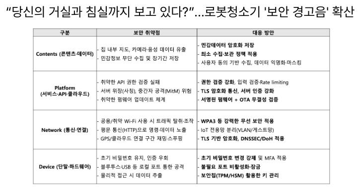  [10월3일] ISMS/개인정보영향평가 개선, 로봇청소기 보안, 과기부 AI중심조직 개편