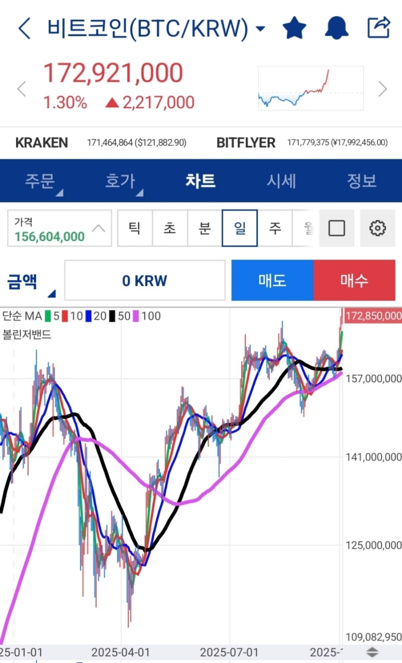 비트코인 ATH. 준비하세요. : 네이버 블로그