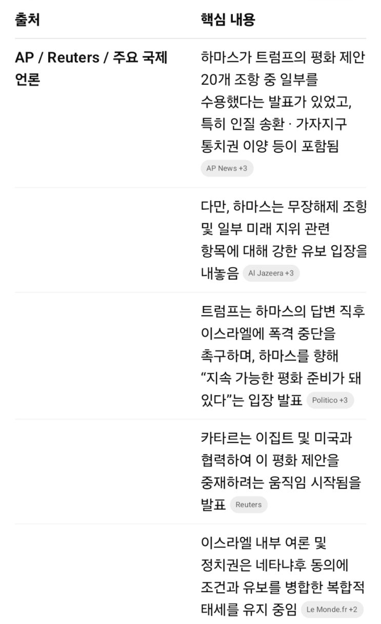 "<b>이스라엘</b>이 <b>트럼프</b> 대통령의 <b>평화 구상</b> 첫 단계 즉각 이행... 
