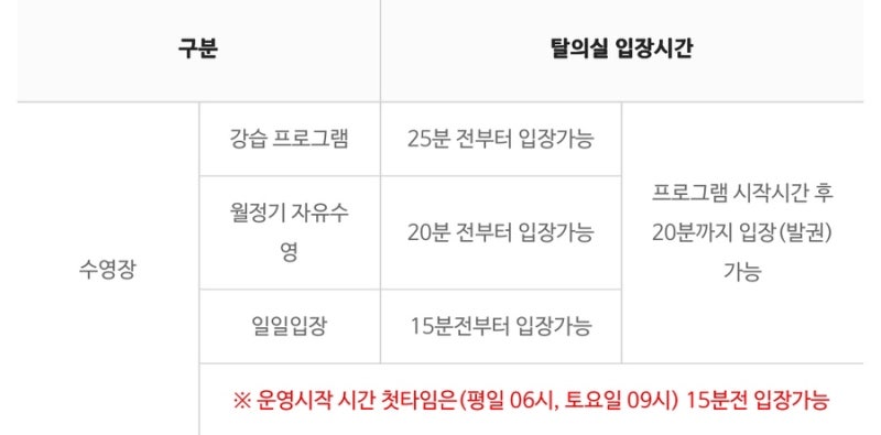 [용인, 수원 수영 추천] 수질굿. 기흥국민체육센터 자유수영 후기
