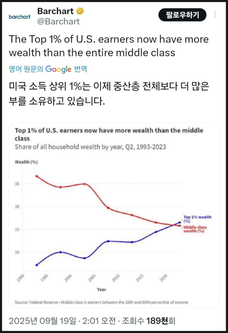  초양극화 시대에서 살아남기 (ft. 에브리싱 랠리, 비트코인)