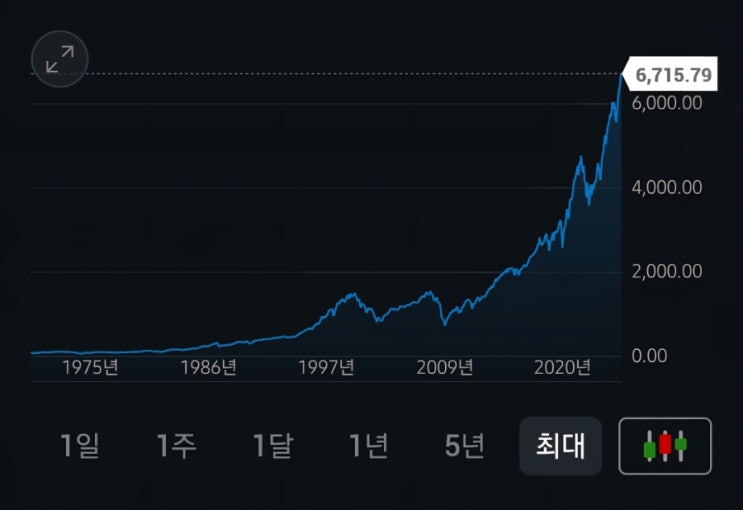  S&P500 한국ETF vs 미국ETF 나에게 더 유리한 투자 차이 비교 및 추천