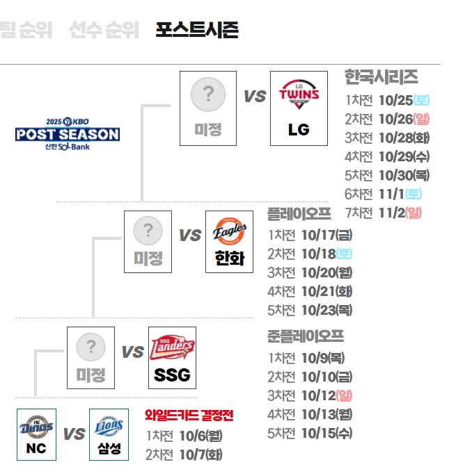 포스트시즌 <b>와일드카드</b>, 준... 순위, WC <b>1차전</b> <b>NC</b> 삼성 프리뷰