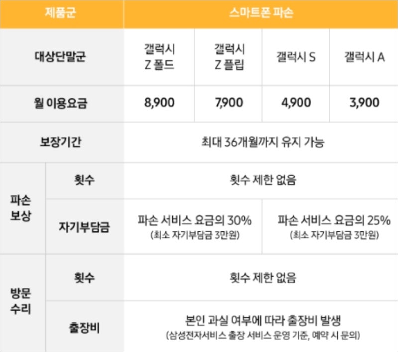 갤럭시 Z폴드7, 삼성케어플러스 보험 가입하는 게 좋을까?