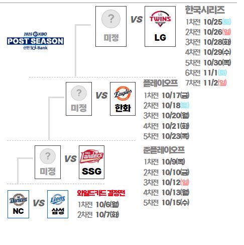 <b>삼성</b> 라이온즈 vs NC 다이노스, 2025 <b>와일드카드</b> 엔트리 공개... 