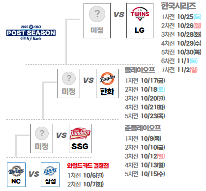  2025 가을야구 KBO 포스트시즌 중계 일정