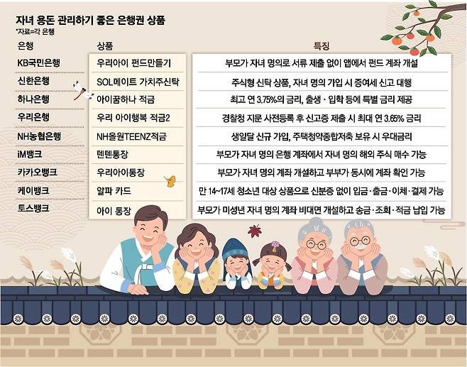 추석 용돈으로 시작하는 우리 아이 재테크 완벽 가이드