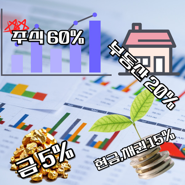  리밸런싱 투자분석 소액투자 분산투자 1000만원이하:주식초보만 보세요(ft.한화에어로스페이스시뮬)