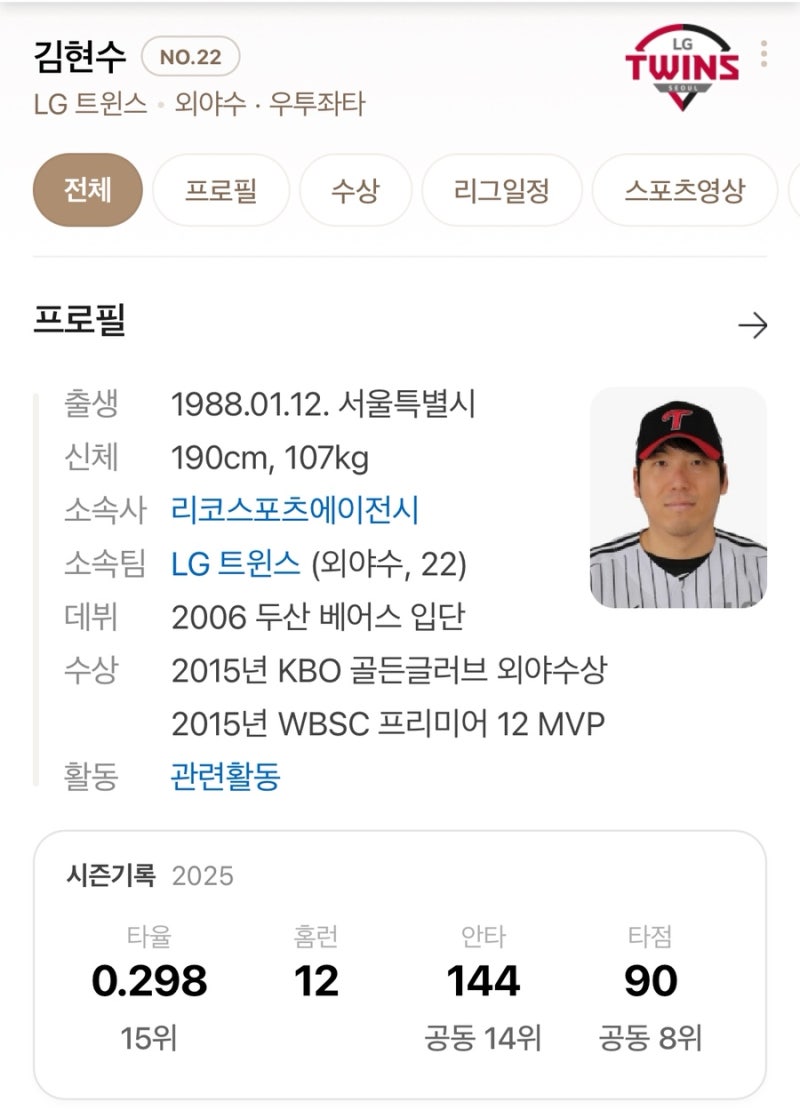 옵션은 놓쳤지만, 기회는 남았다! 김현수의 세 번째 FA 도전?