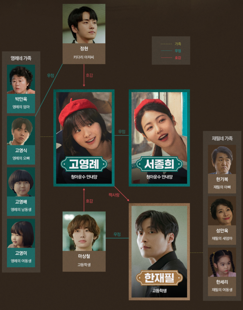 백번의 추억 인물관계도 김다미 신예은 허남준, 얽히고설킨 7년의 인연
