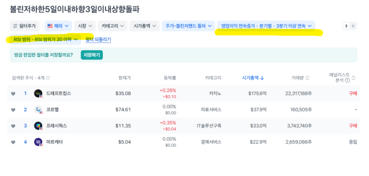  미국주식 관심종목 차트 분석연습 드래프트킹스 25.10.7