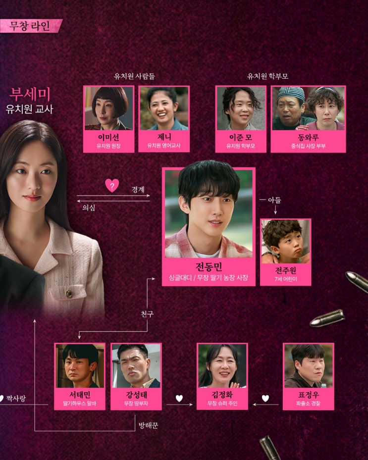 여자 <b>부세미</b> 인물관계도, 새로운 등장인물 누구? (ft. <b>시청률</b>)