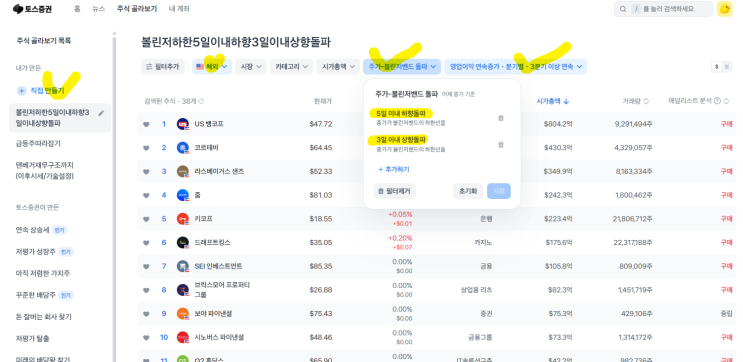  미국주식 관심종목 선정 및 차트분석 방법 간단하게!