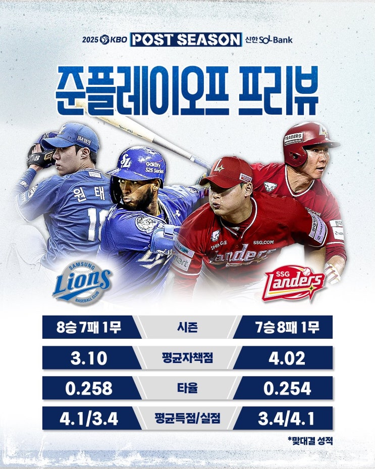 2025 신한 SOL뱅크 KBO <b>준플레이오프</b> 프리뷰 엔트리 중계 일정