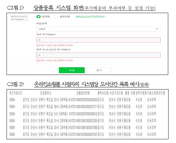 13개 온라인쇼핑몰 사업자의 연륙도서 추가배송비 부과 시정