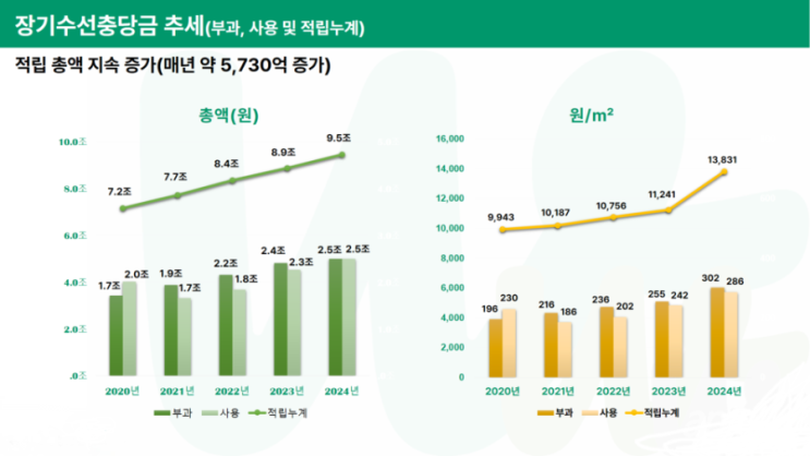  “분담금이 부담이라고요? 재건축 포기로 치르는 숨겨진 비용들”