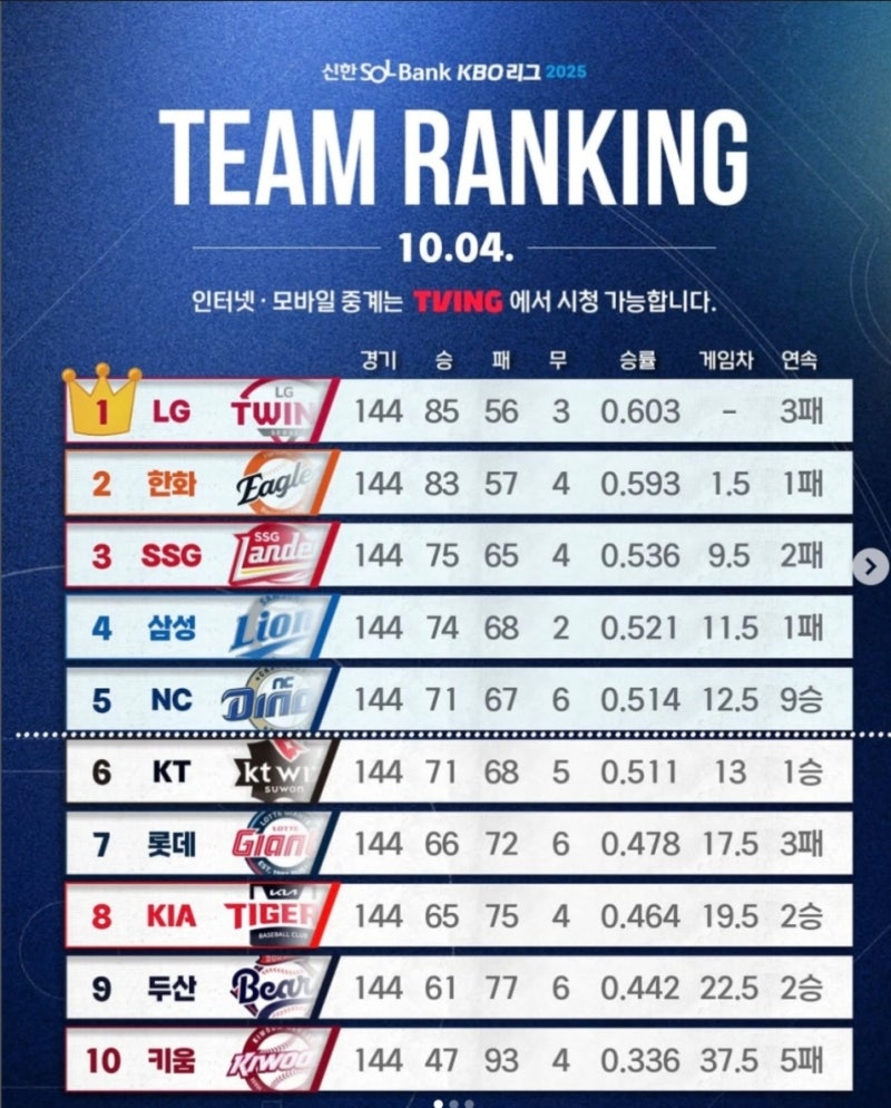 2025 프로야구 플레이오프 일정 순위 총정리 ! (티켓 오픈 예상)