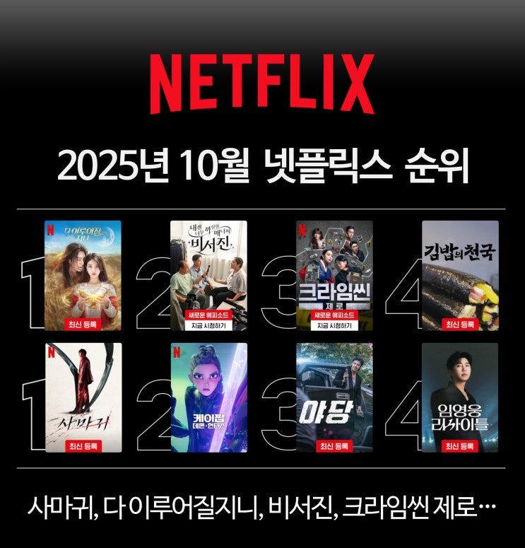  넷플릭스 영화 및 드라마 순위 - 사마귀, 길복순, 야당, 케데헌, 다 이루어질지니, 비서진 ott, 크라임씬 제로 범인