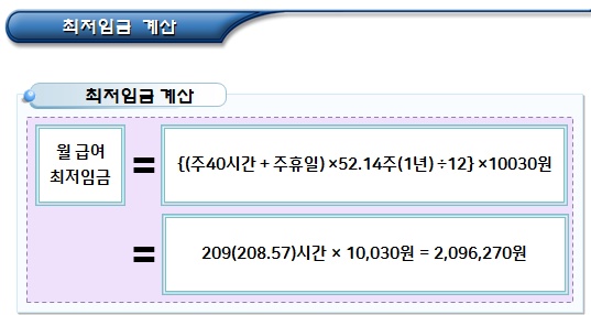  사회적기업 인증 관련 최저임금 및 적용제외 등
