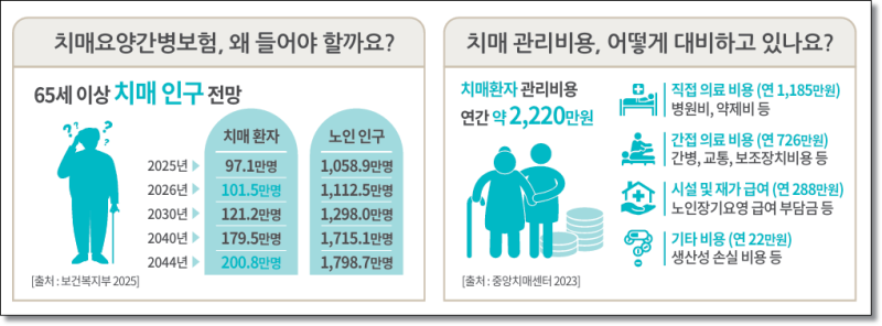 우체국 간병인보험 가격, 가입나이 및 치매 가족간병 비용 얼마?