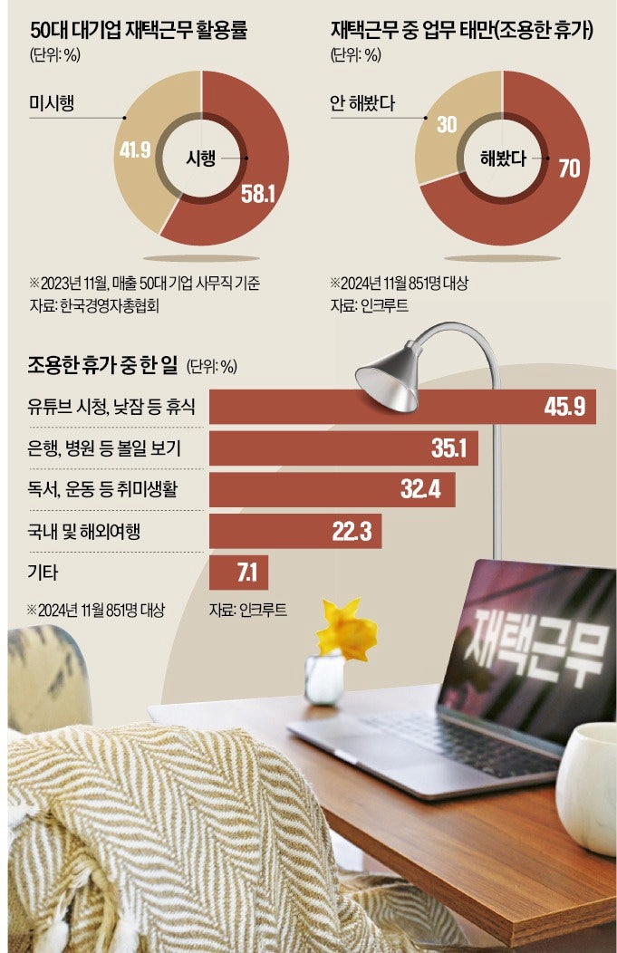  재택근무 땡땡이