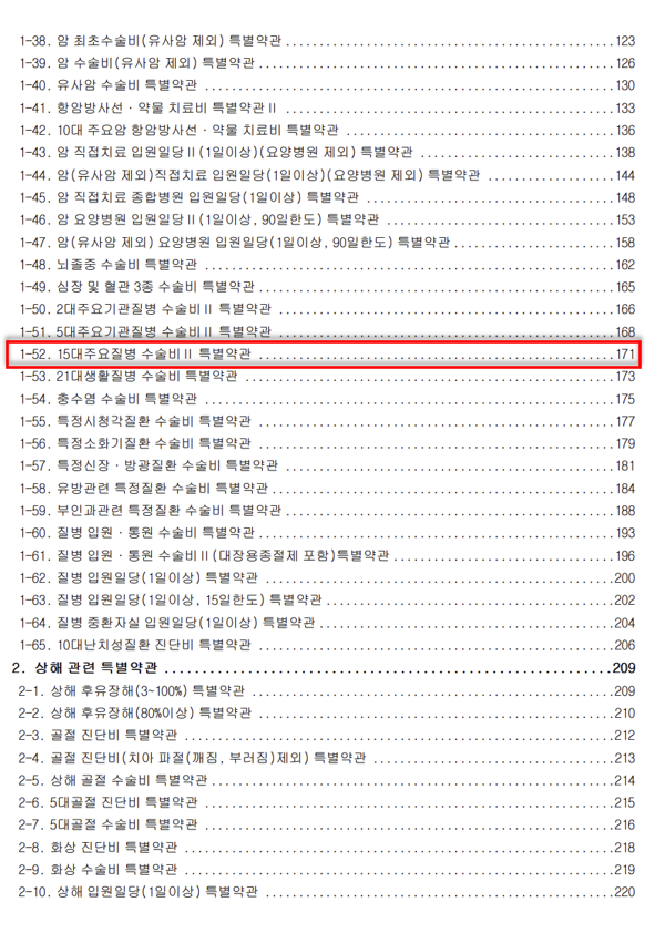 [약관뜯어보기] 삼성화재 무배당 삼성화재 건강보험 천만안심(1910.4)(자동갱신형) 1종(납입면....