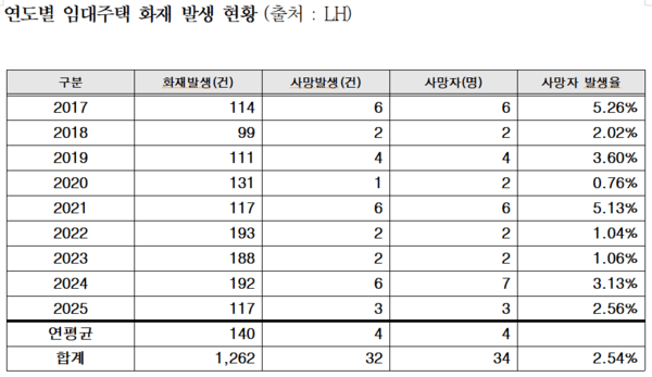  [긴급 진단] 집값상승 취약계층 주거환경 악화... 안전 사각지대 방치