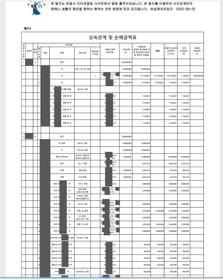 (자료조사115-4 과거사소송 판례연구)케이스노트(유료)사건검색- '대....