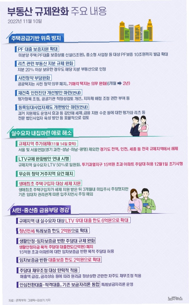 <b>부동산</b> 시장, 다시... 보유세 강화' 포함한 <b>패키지 대책 검토</b>