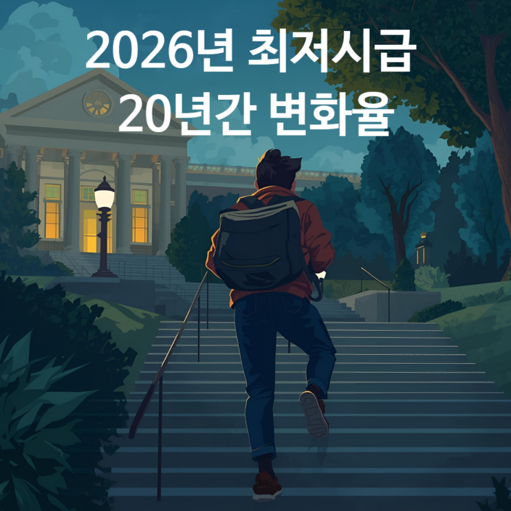  2026년최저시급  20년간 변화율 진단