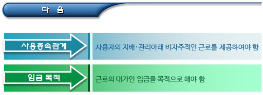  사회적기업 인증 관련 유급근로자 범위 및 판단기준