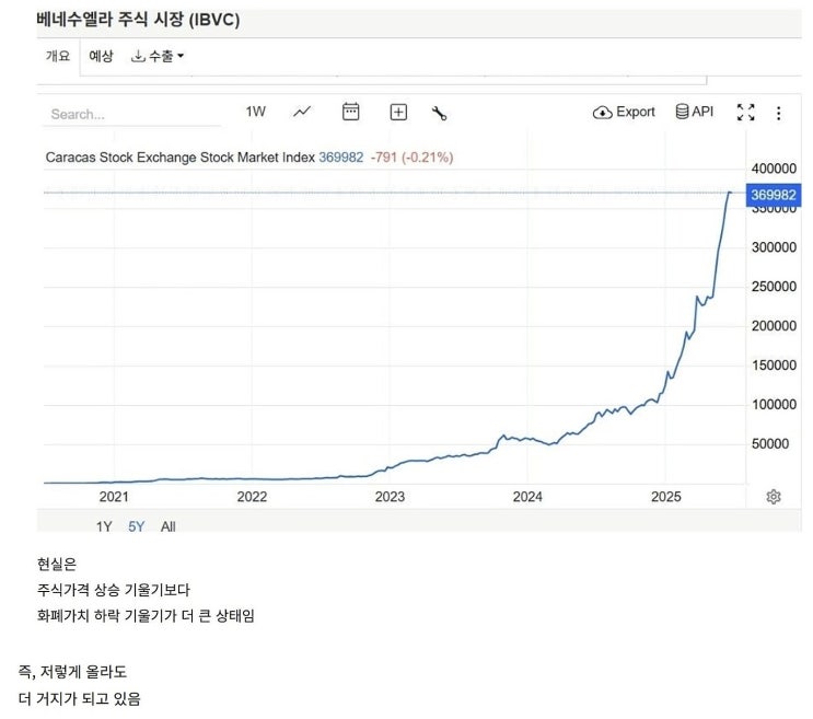  베네수엘라 주식시장