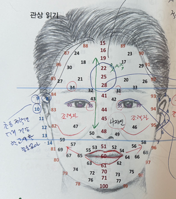  대전 관상 사주 풍수 잘 보는 곳 | 대학교수님의 효제개운연구소 후기 (충격적임)