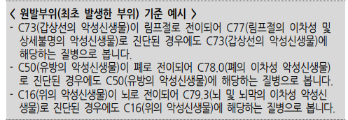  암보험, 이제는 ‘통합암 + 통합전이암’ 시대입니다
