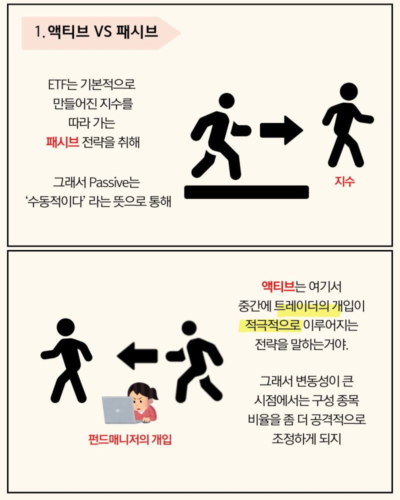 알쓸EZ 2. 쉽게 보는 ETF 뜻, 용어사전 : 네이버 블로그
