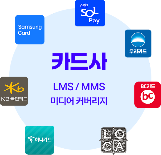  카드사 분양 타겟문자광고 트렌드 분석 (Feat. 빅데이터 기반 LMS 마케팅)