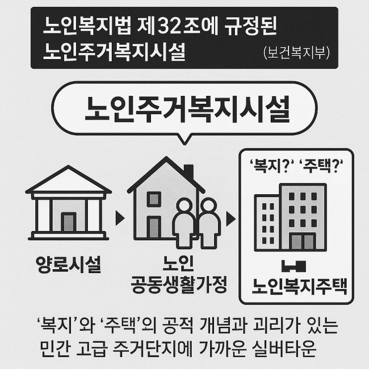 [뒤죽박죽 노인주택] 시니어하우스, 레지던스, 실버타운의 차이?