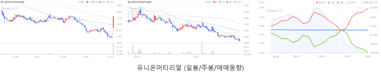 주식분석_10월10일(금)