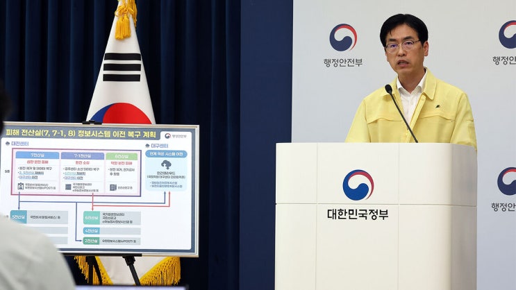 <b>국정자원 시스템</b> 마비 709개 중 214개 <b>복구</b>, 10월 10일 오전... 