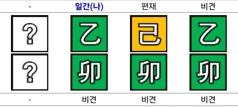 한고은 사주와 이름 (배우)