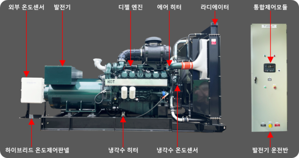  [군무원 썰] 57. 전기직 군무원 업무 - 전력운영반 편 (2)