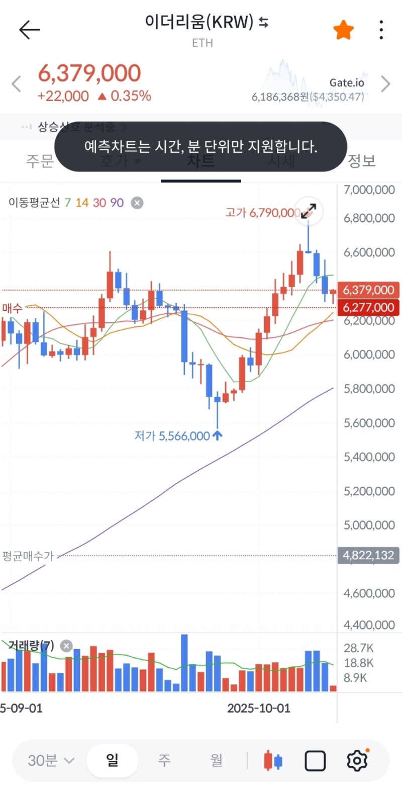 매일 적립] 빗썸 이더리움+업비트 3종 코인모으기 (빗썸초대코드 3BD62OWLM6) : 네이버 블로그