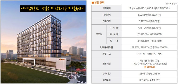  동탄 디웨이브 라이브 오피스 사무실 파격 조건 분양. 투자