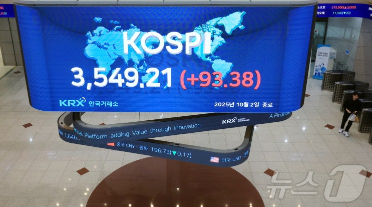  코스피 최고가 랠리, 연휴 후에도 계속될까? 