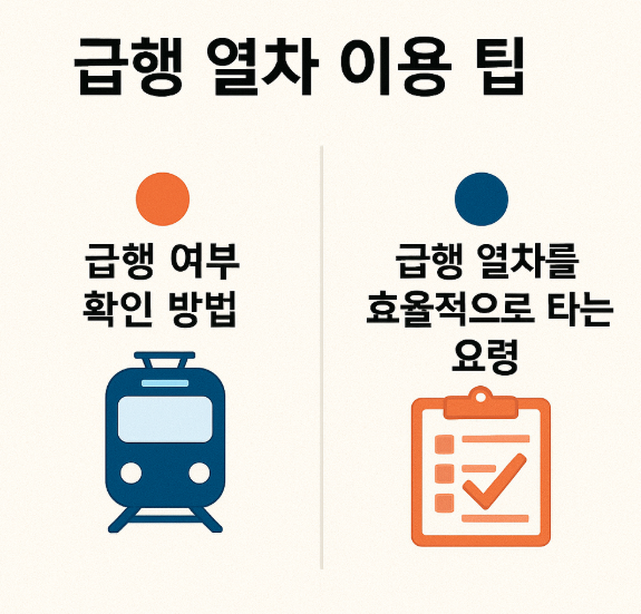 경의중앙선 급행 정차역 노선도·첫차·막차 시간표 (2025 최신) : 네이버 블로그