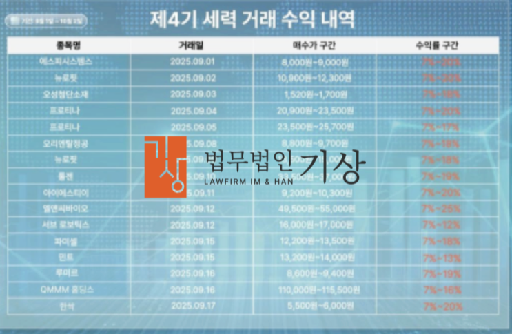  김대환 교수 사칭, KRWQT 제4기세력거래 사기, 기관계좌 리딩방 주의