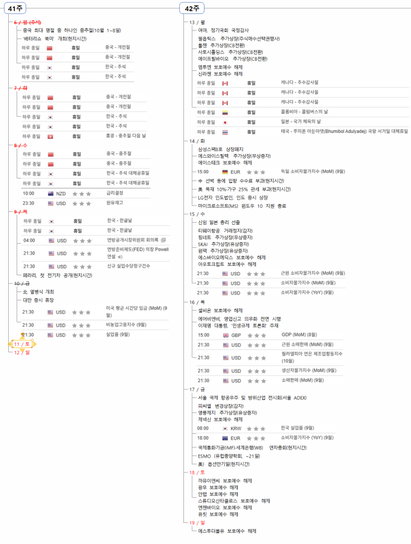10월 11일(토) 증시캘린더 / 해외마감시황 : 네이버 블로그